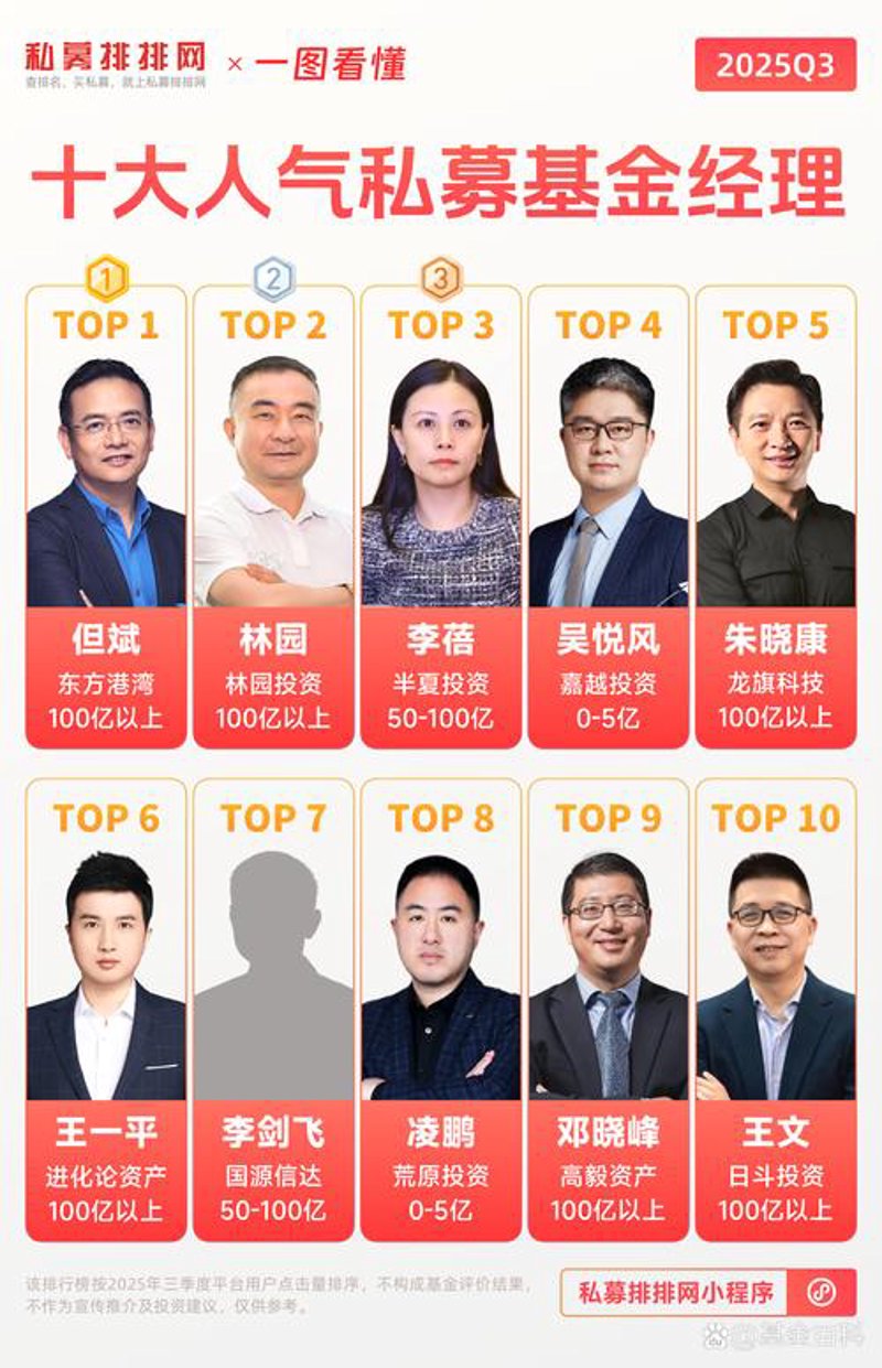 南京投资管理：如何在城市热土中掘金
