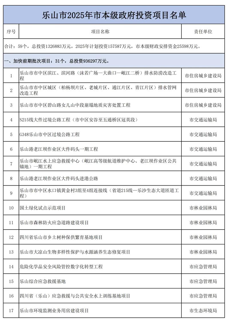 股权投资